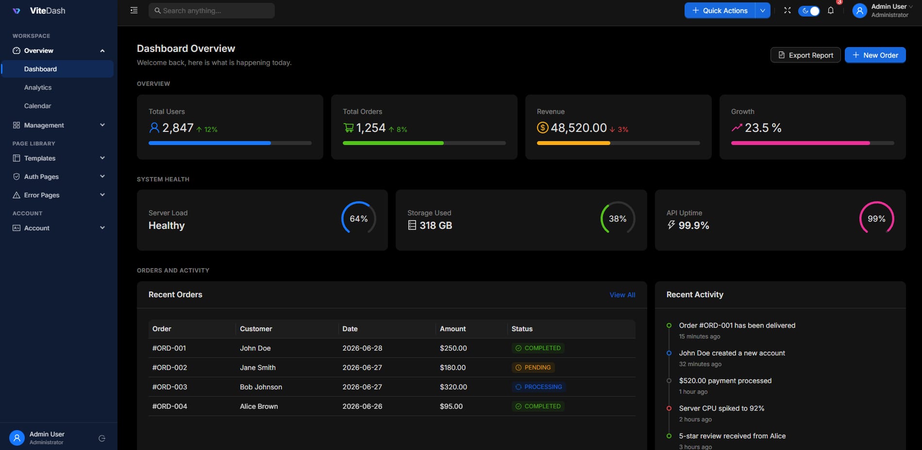 ⚡Stop Building Admin Dashboards from Scratch Meet ViteDash - Vite React Admin Template