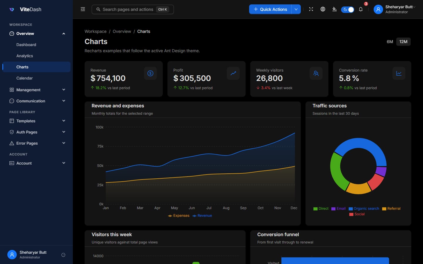 ⚡ViteDash 2.2: I halved my dashboard bundle, right after doubling it